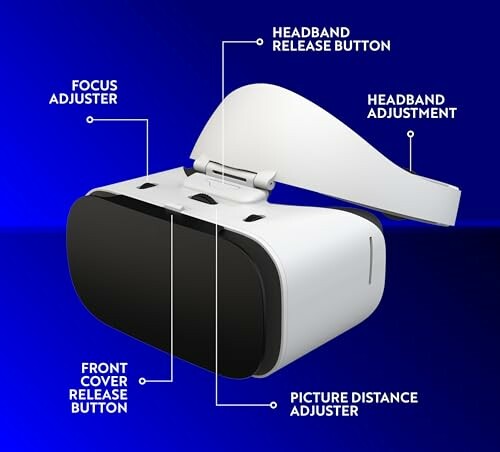 VR headset with labeled parts: focus adjuster, headband release button, headband adjustment, front cover release button, picture distance adjuster.